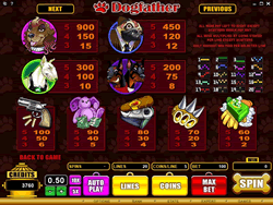 Dog Father Video Slot Payscreen 2