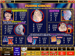 Flying Circus Video Slot Payscreen 1