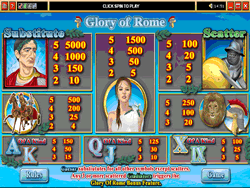 Glory of Rome Video Slot Payscreen 1